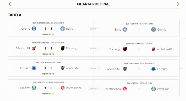 Placar elástico, “olé” e festa: Cruzeiro esquece um pouco a crise e faz torcedor sorrir de novo
